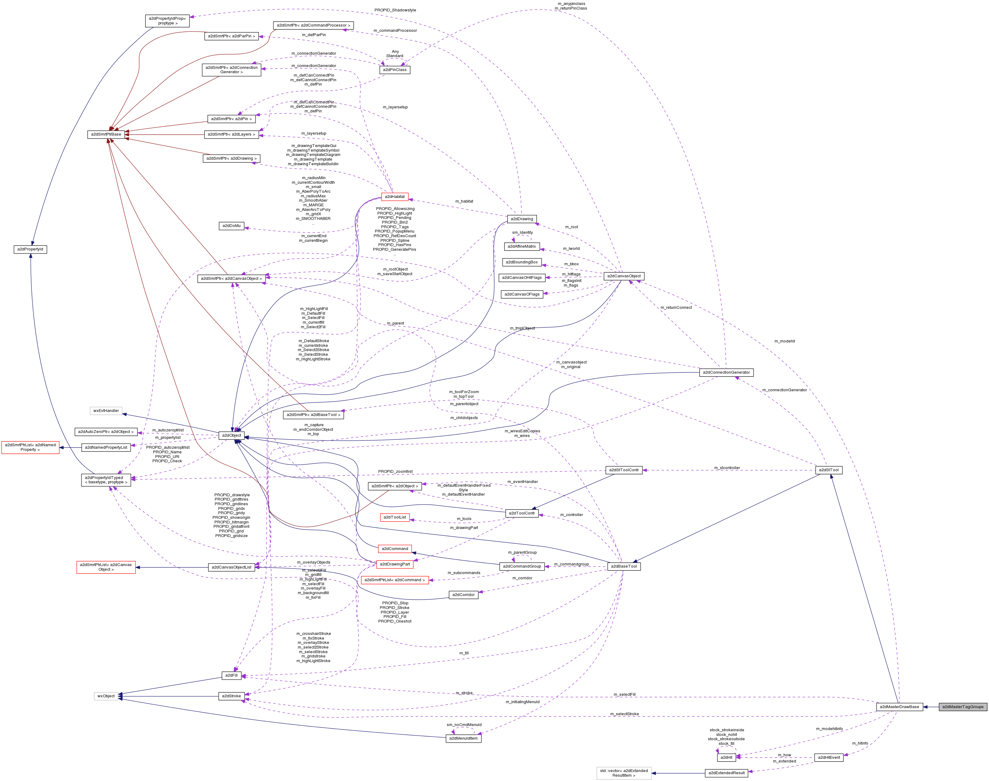 Collaboration graph