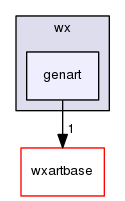 genart