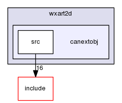 canextobj
