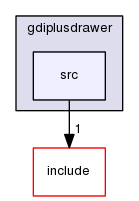 src