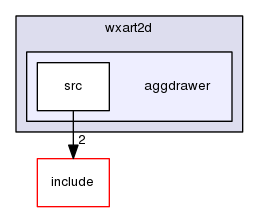 aggdrawer