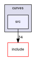src