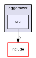 src