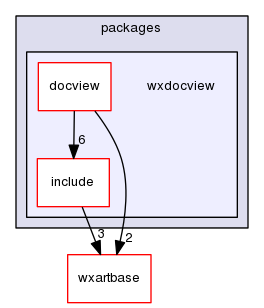 wxdocview