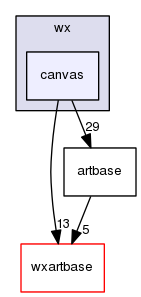 canvas