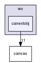 canextobj