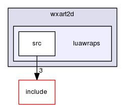 luawraps