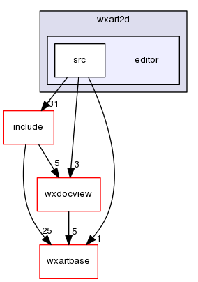 editor
