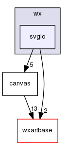 svgio