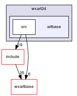 artbase