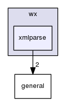 xmlparse