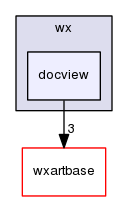 docview