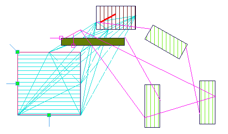 connected objects